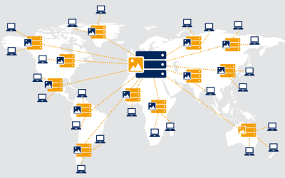 ¿Qué es un CDN? ¿Para qué funciona? ¿Debes utilizarlo?