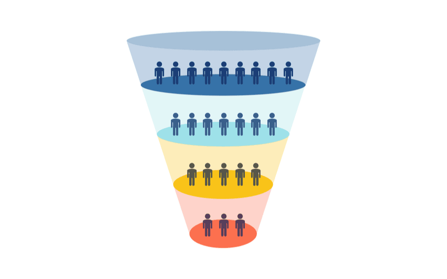 La importancia de un funnel de ventas